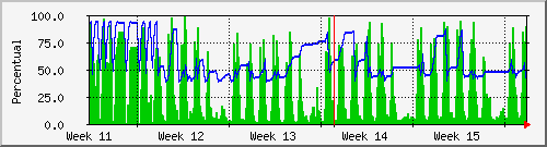 month